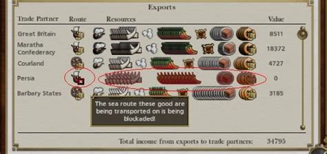 empire total war trade guide.